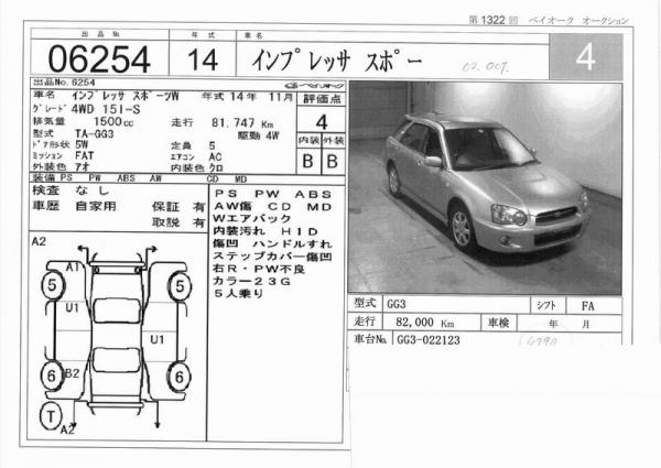 2002 Subaru Impreza Wagon Pictures