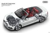 Audi A5 Cabriolet (F5, facelift 2019) 40 TFSI (204 Hp) MHEV S tronic 2020 - present