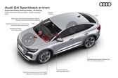 Audi Q4 Sportback e-tron 35 55 kWh (170 Hp) 2021 - present